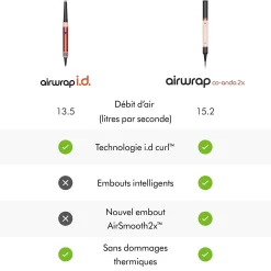Airwrap Coanda 2x cheveux bouclés à frisés