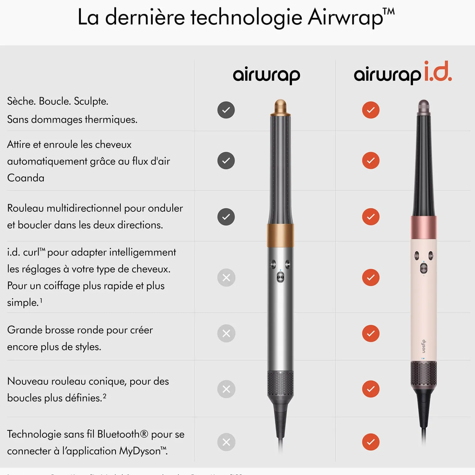 Airwrap i.d. cheveux bouclés frisés