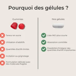 Complément alimentaire anti-chute cure 30 jours