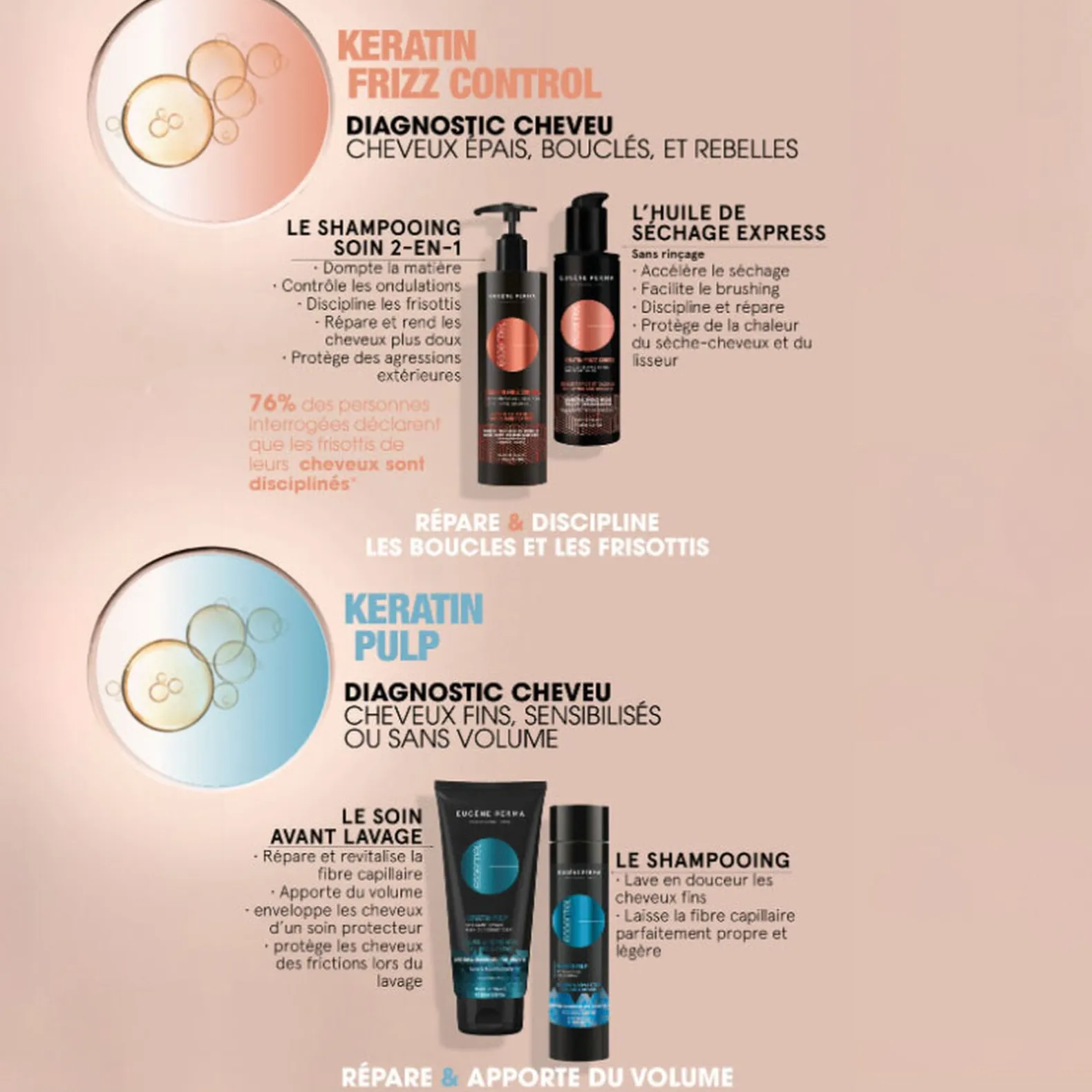 Huile de séchage Essentiel Keratin Frizz Control