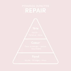 Masque cheveux abîmés Repair
