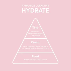 Masque cheveux secs Hydrate