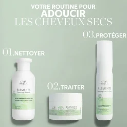 Masque hydratant régénérant pour tous types de cheveux Renewing Elements