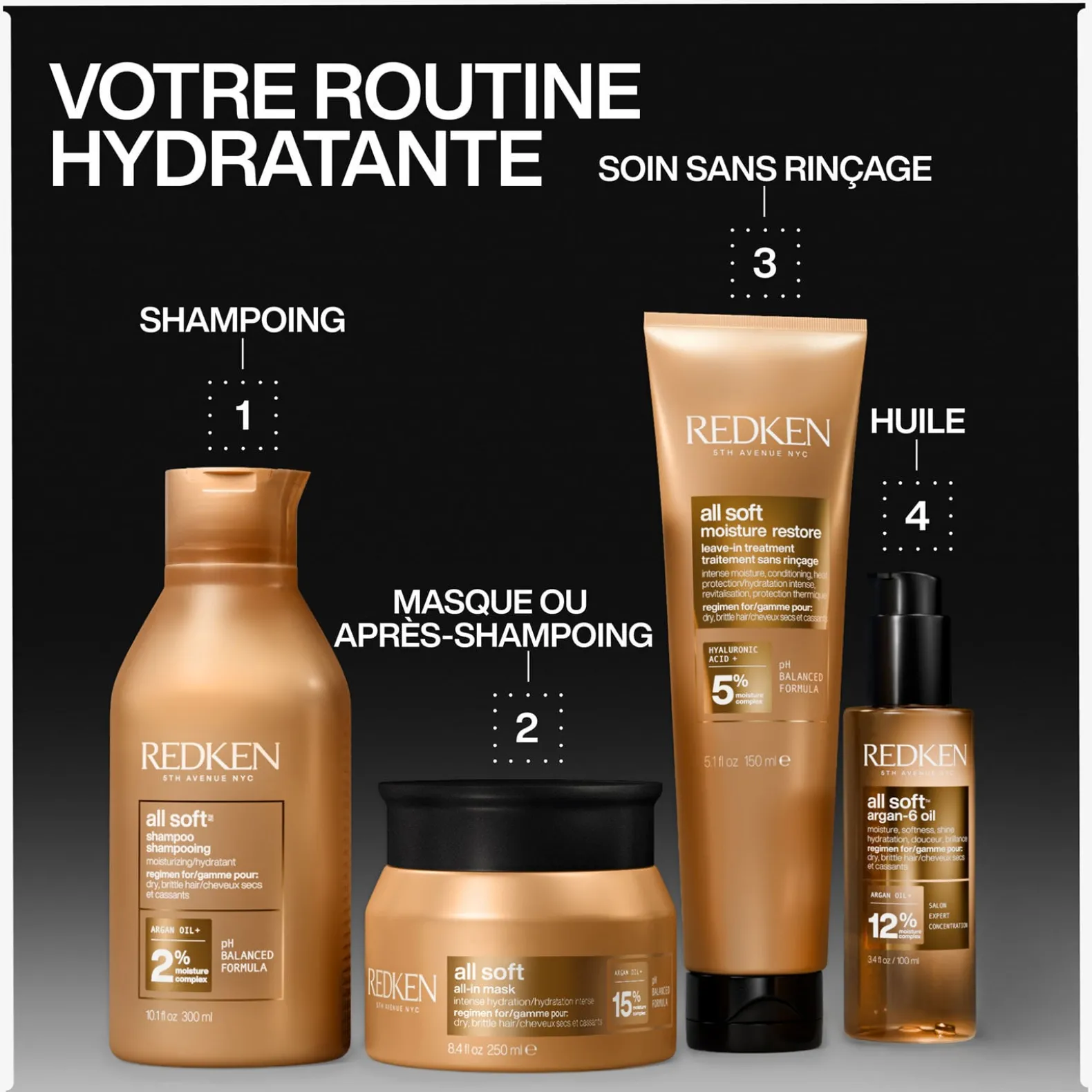 Masque hydratation intense All-in Mask All Soft 100ml
