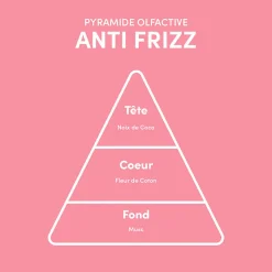 Masque lissant Anti-Frizz