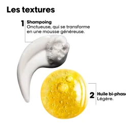 Mini kit réparation & brillance Absolut Repair Molecular