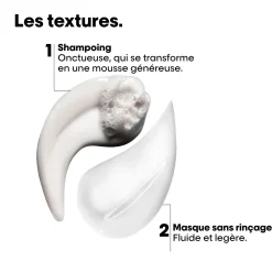 Mini kit réparation & force Absolut Repair Molecular