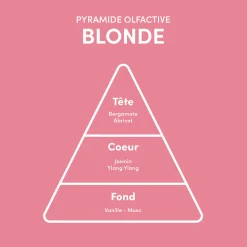 Rituel pour cheveux blonds et gris