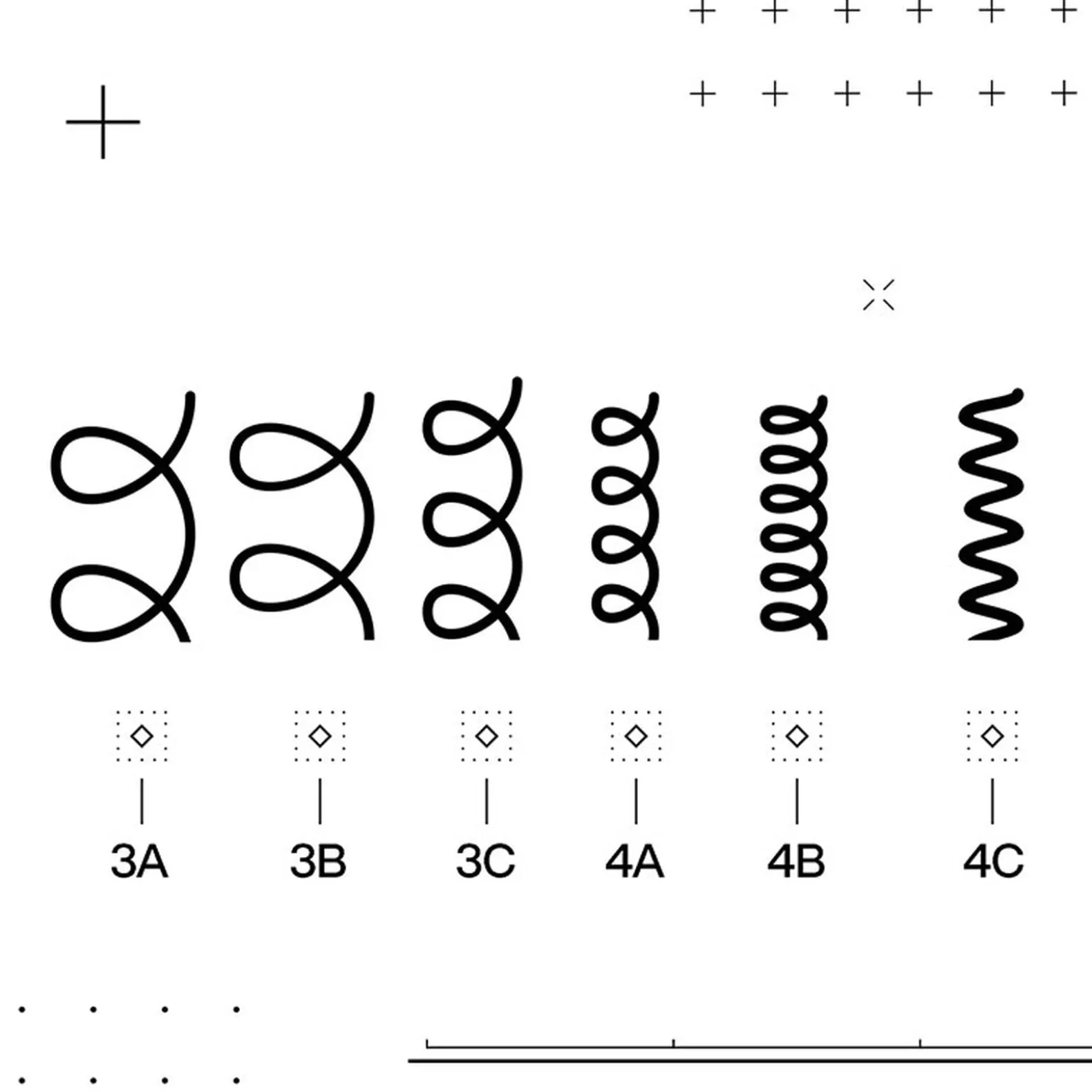 Rituel réparateur cheveux bouclés Acidic Bonding Curls