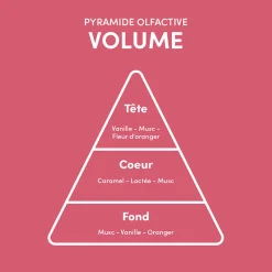 Rituel volumateur pour cheveux fins