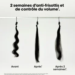 Shampooing disciplinant Keratin Alpha Sleek 1500ml