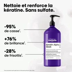 Shampooing disciplinant Keratin Alpha Sleek 1500ml