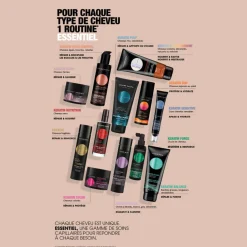 Shampooing réhydratant après-soleil Keratin Sun 250 ml