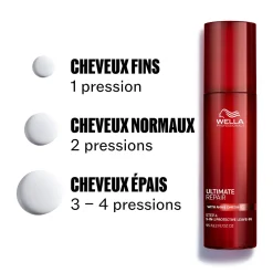 Soin protecteur sans rinçage Ultimate Repair 95 ml